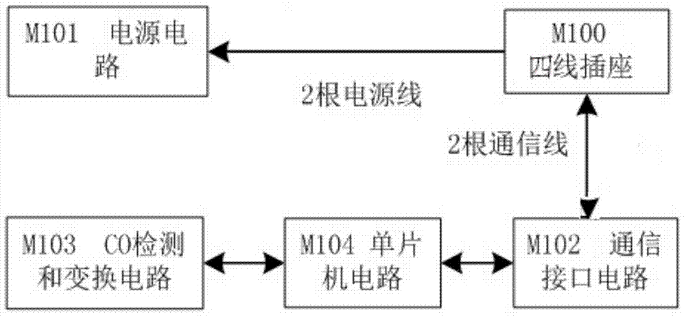 A networked intelligent co sensor