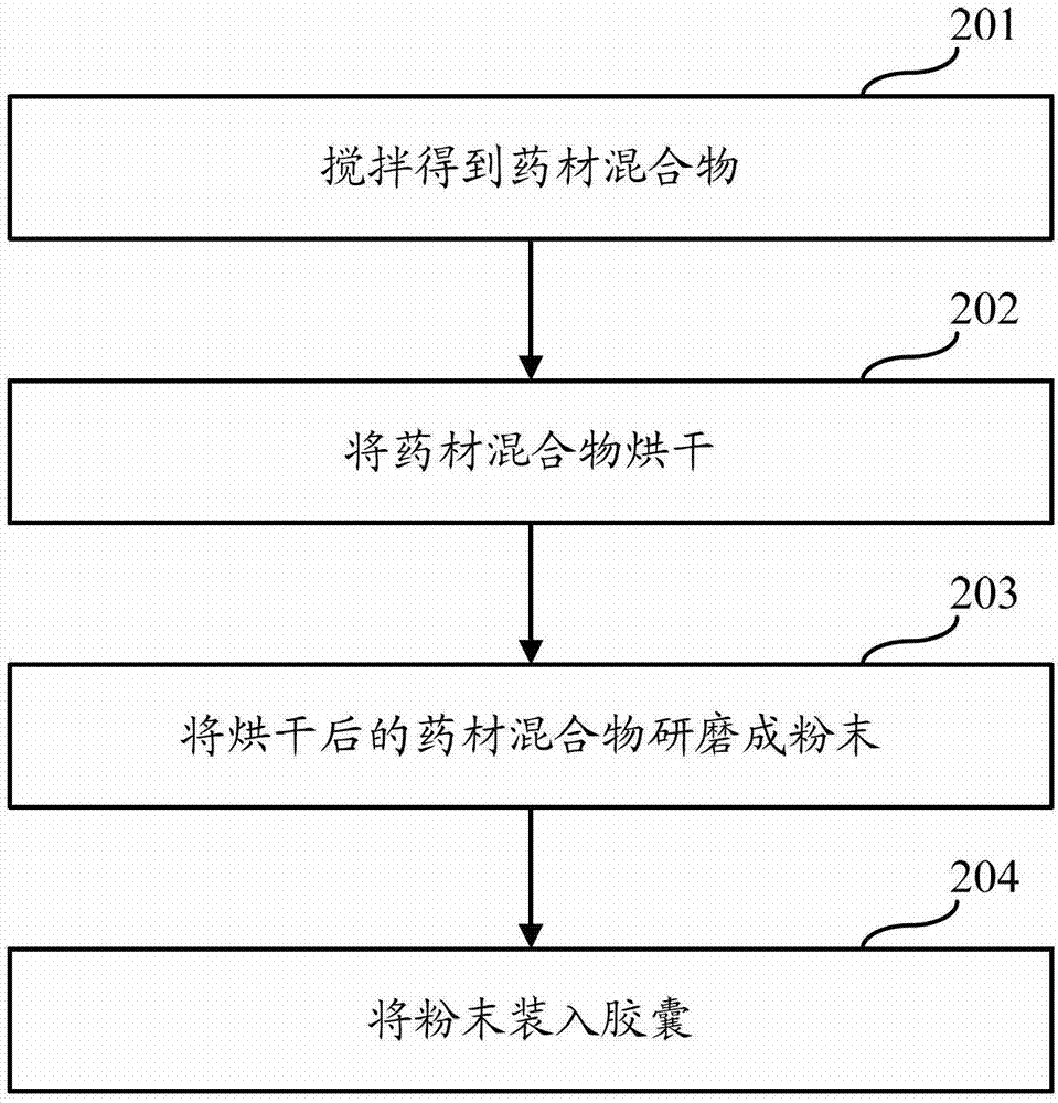 Traditional Chinese medicine for treating stomach illness and preparation method thereof