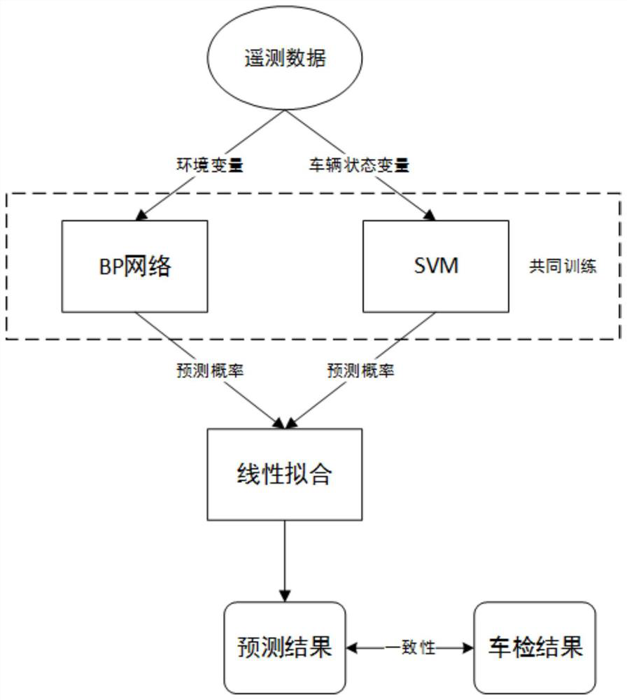 A Consistency Method of Motor Vehicle Exhaust Remote Measurement and Vehicle Inspection Results Based on Co-Training