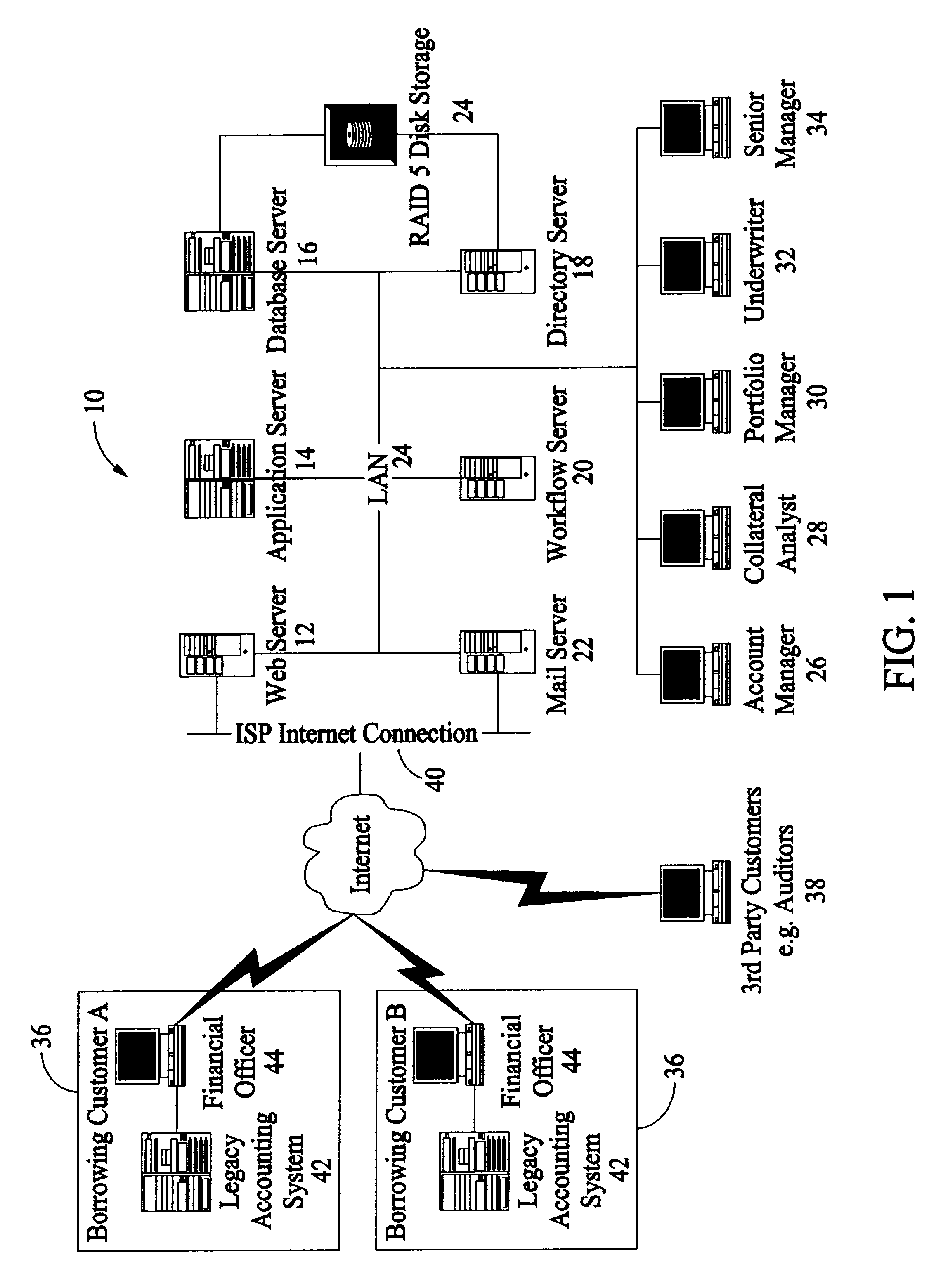 Methods and apparatus for collateral risk monitoring