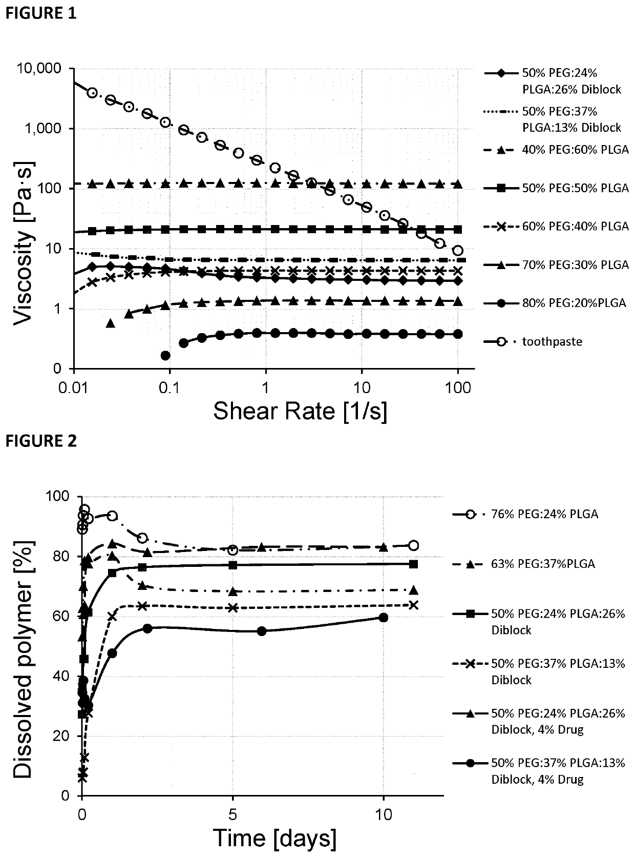 Polymeric paste compositions for drug delivery