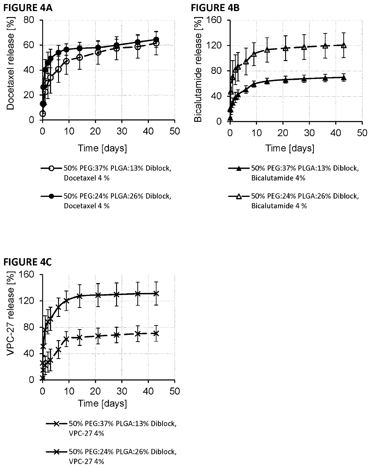 Polymeric paste compositions for drug delivery