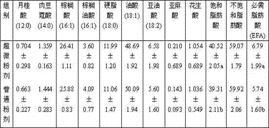 Chinese herbal medicinal superfine powder feed additive for producing high-quality pork