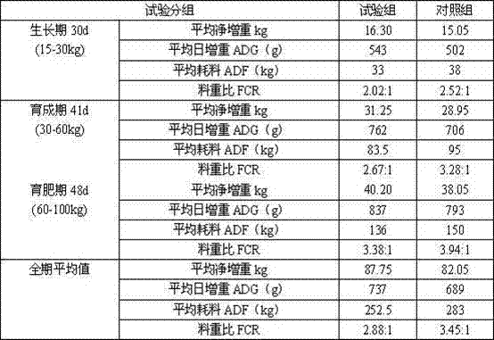 Chinese herbal medicinal superfine powder feed additive for producing high-quality pork