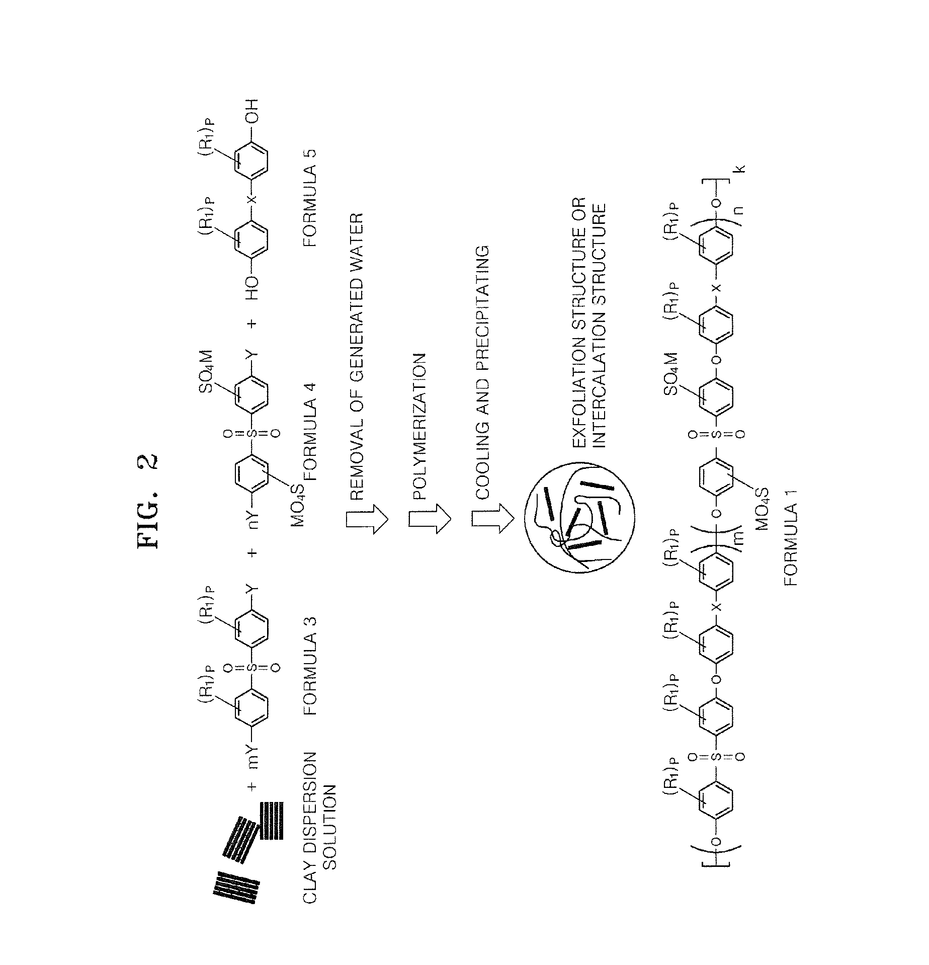 Electrolyte membrane comprising nanocomposite ion complex, manufacturing method thereof, and fuel cell including the same