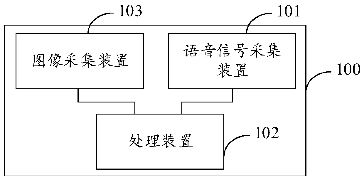 Positioning method, device and system