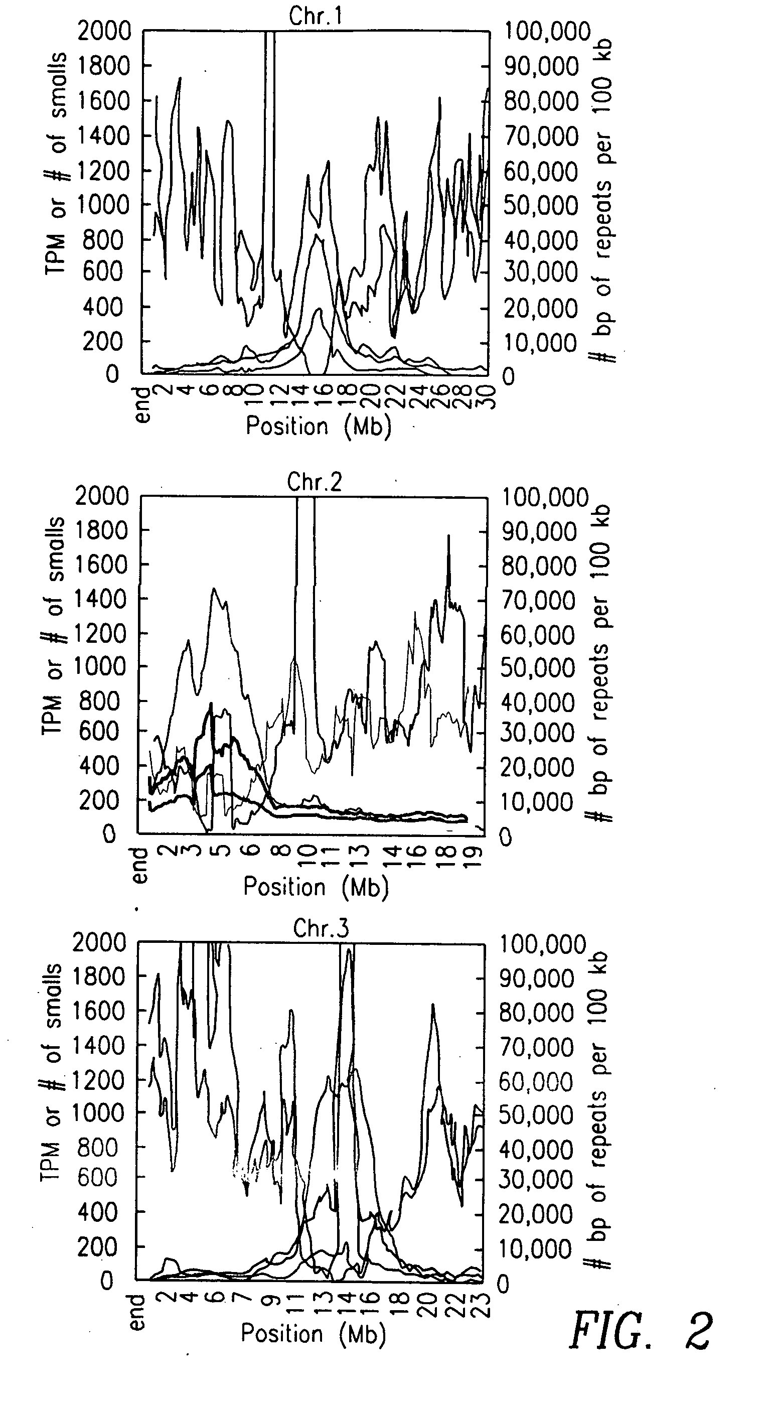 Small regulatory RNAs and methods of use