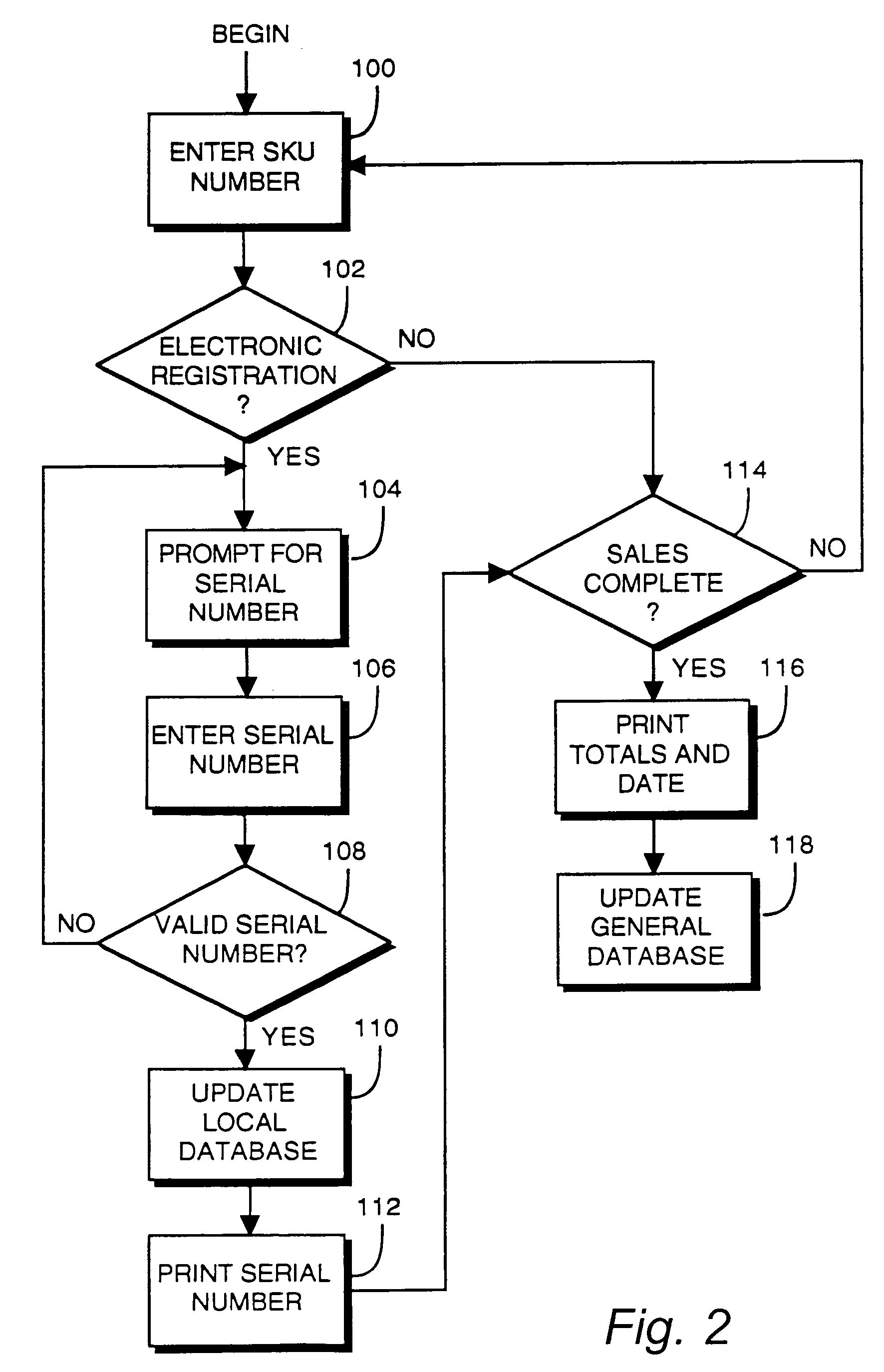 Method and apparatus for fraud reduction and product recovery