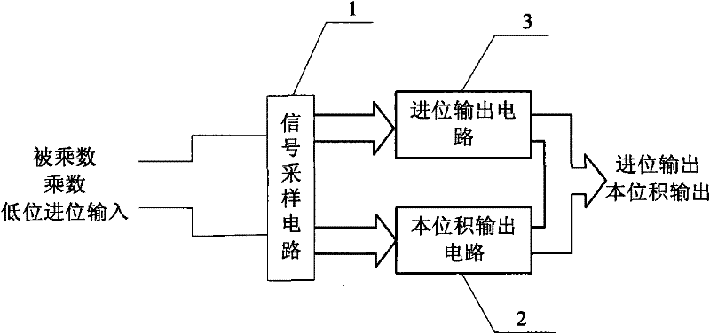 Tri-valued, thermal-insulating and low-power multiplier unit and multiplier