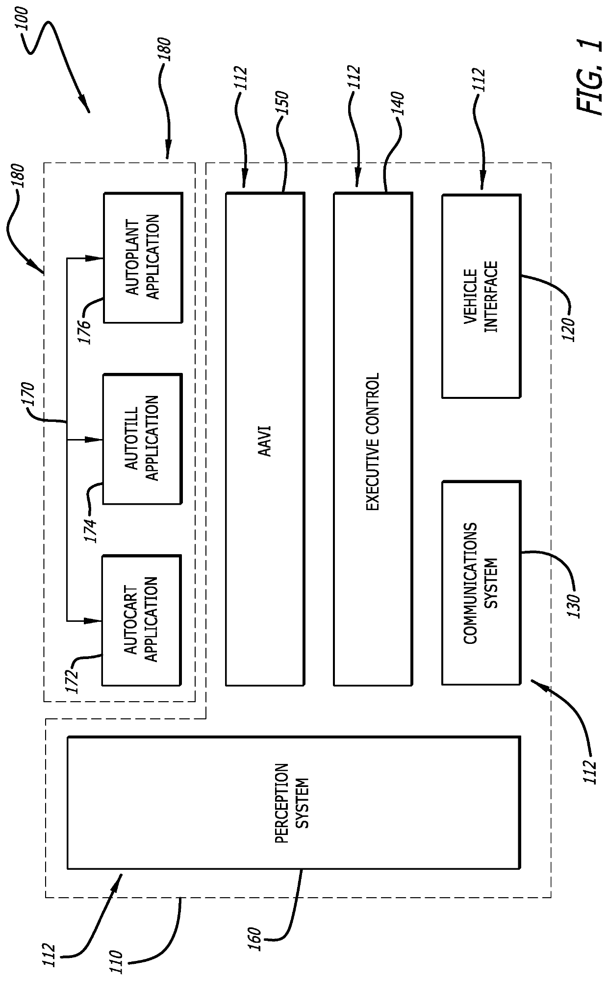 Integrated platform and common software structural architecture for autonomous agricultural vehicle and machinery operation