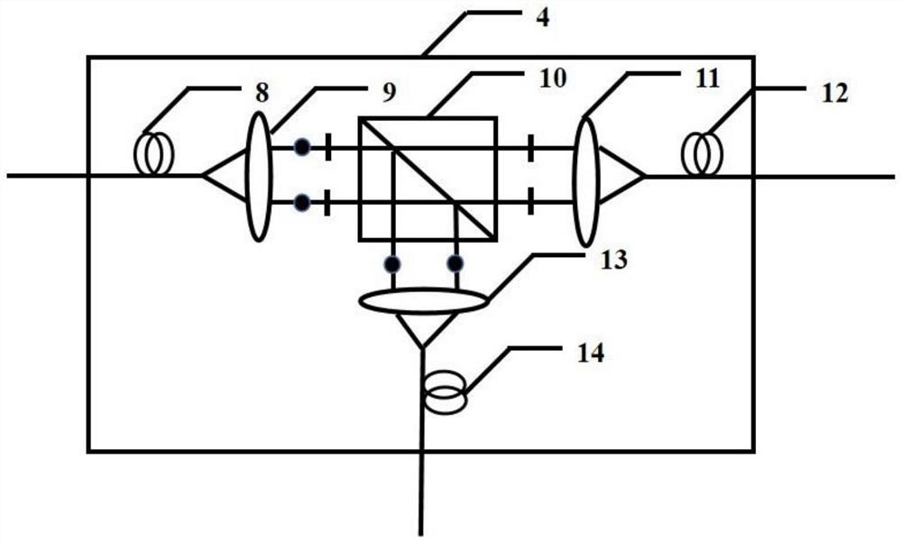 Laser wavelength real-time monitoring method based on polarization fiber interferometer