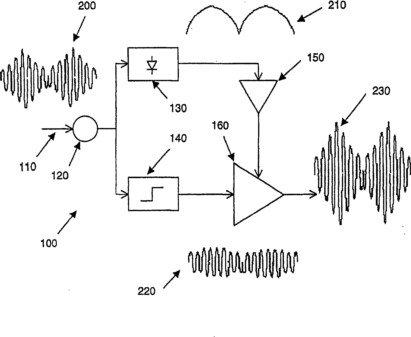 Method and apparatus for modulating radio signal using digital amplitude and phase control signals