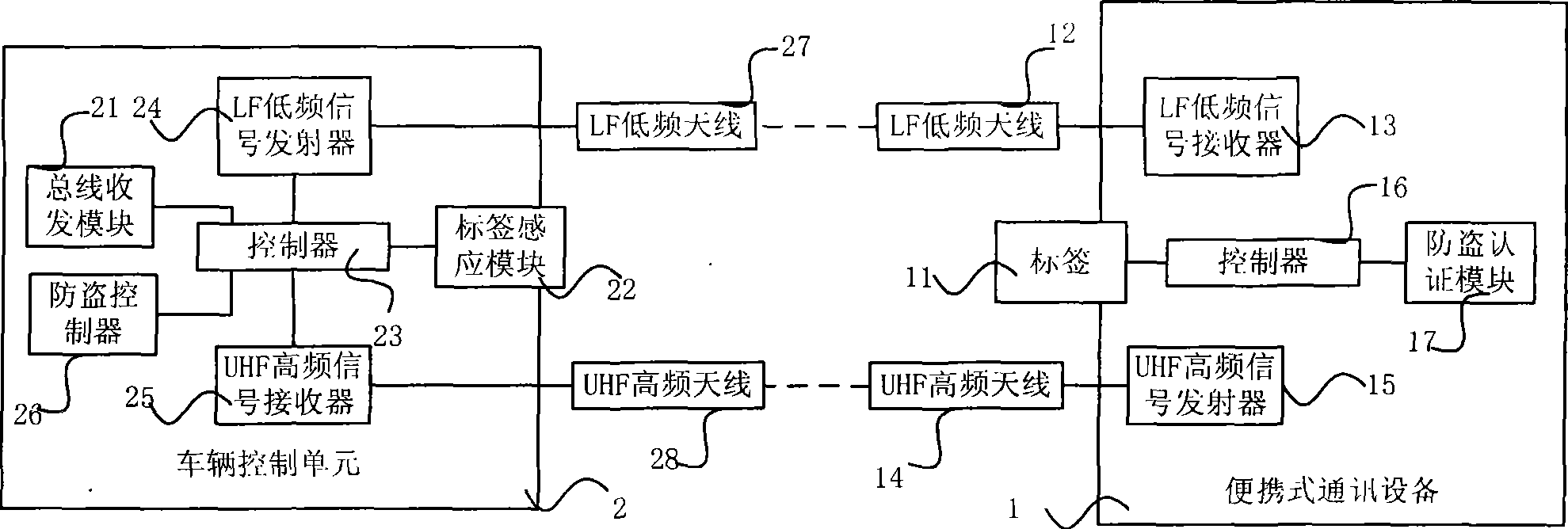 Passive non-key control system and control method thereof