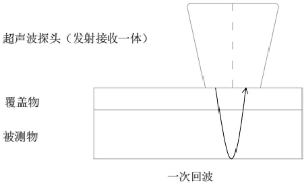 Object thickness measuring method, device and system based on ultrasonic waves, equipment and medium