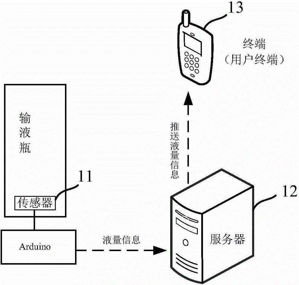 Liquid amount information pushing method and system