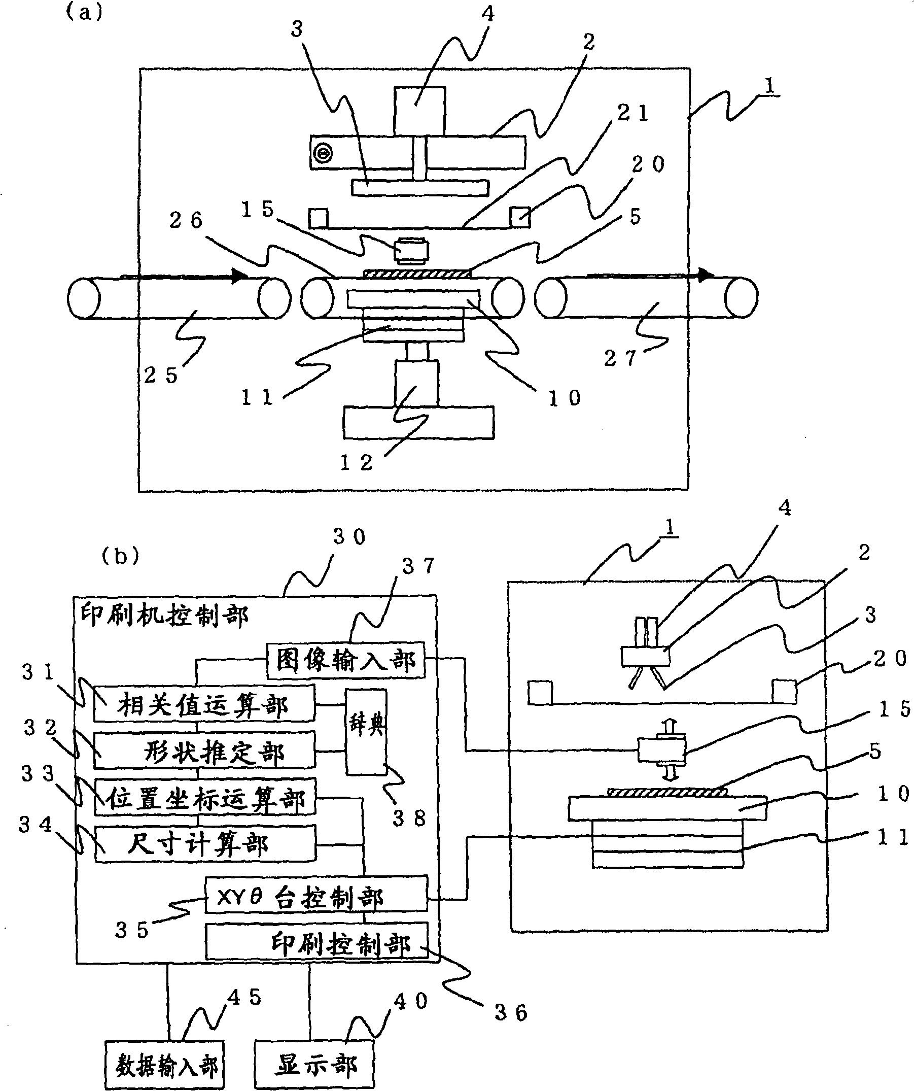 Screen printing equipment and printing system having the same