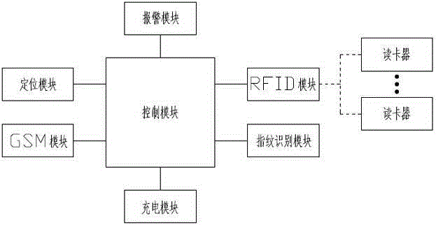 Intelligent electronic student ID card