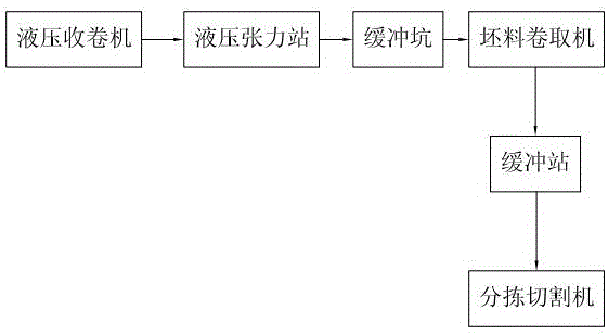 Hydraulic sorting system