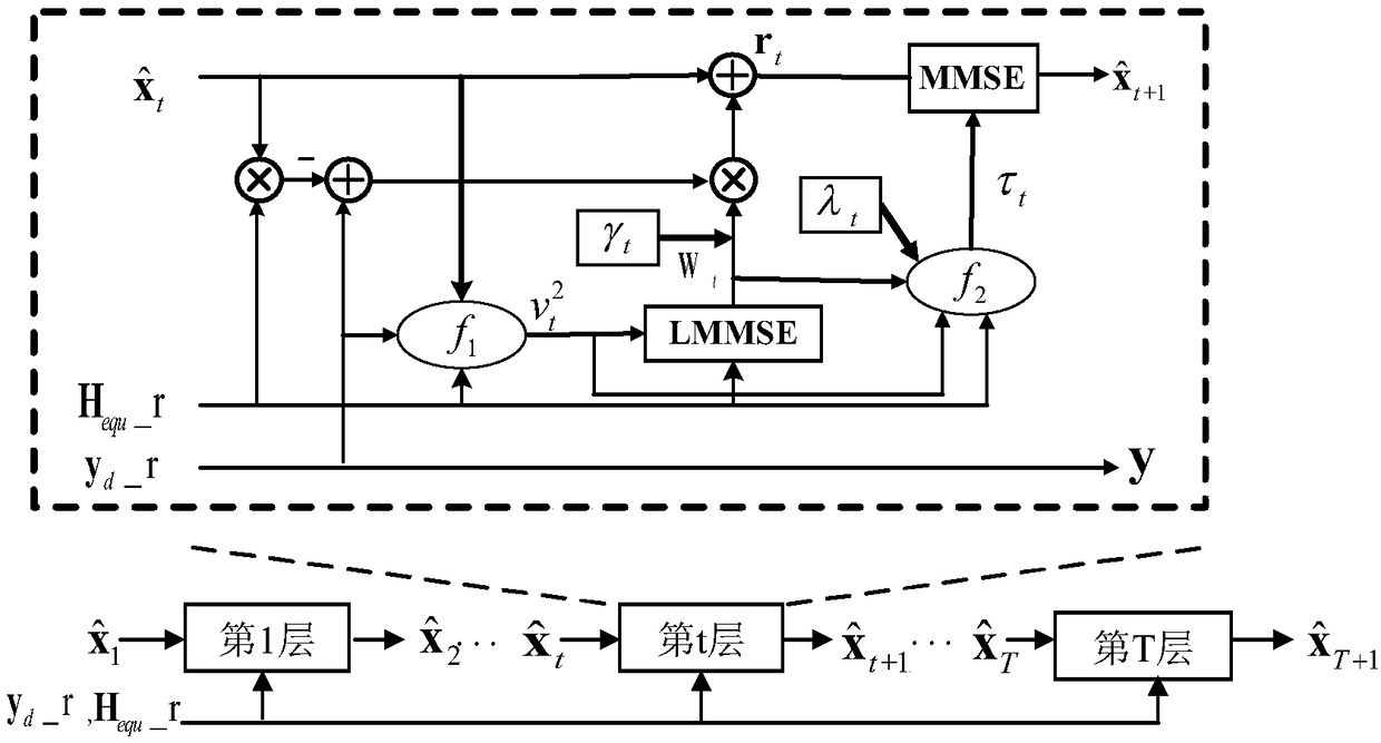 Data model dual-drive GFDM receiver and method