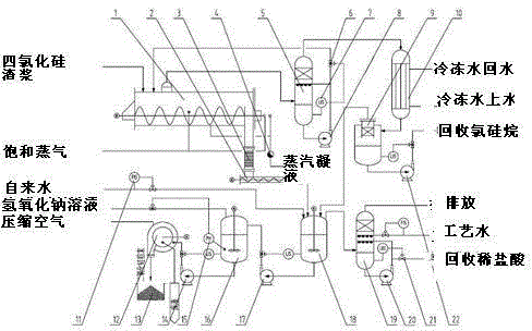 Method for recycling disposal of silicon tetrachloride slag slurry produced in polycrystalline silicon production and device thereof