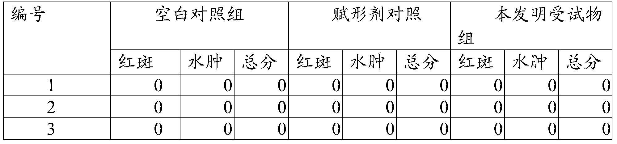 Traditional Chinese medicinal composition for treating balanitis and preparation method thereof