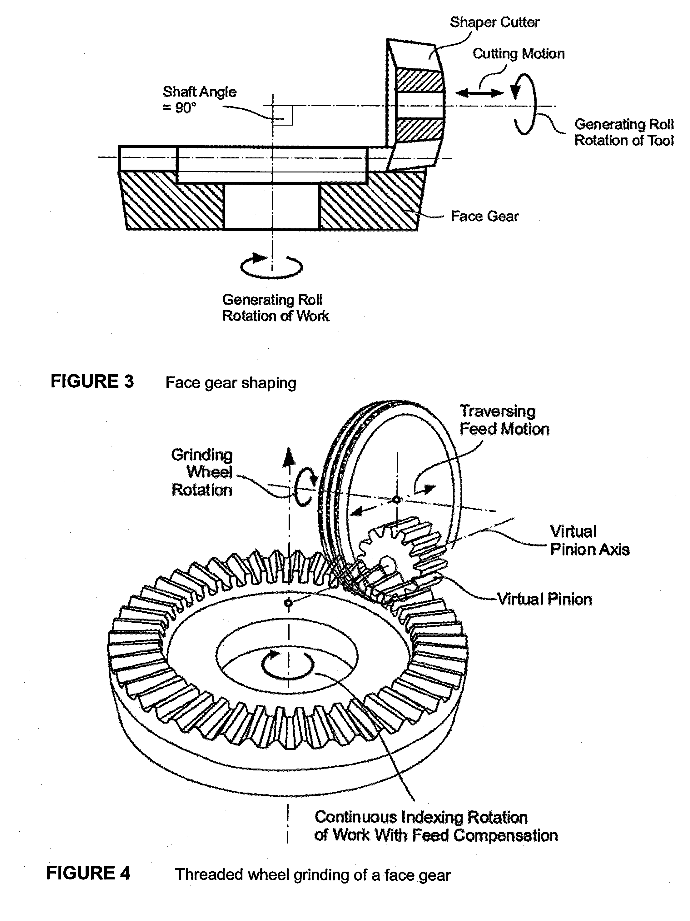 Method and tool for manufacturing face gears