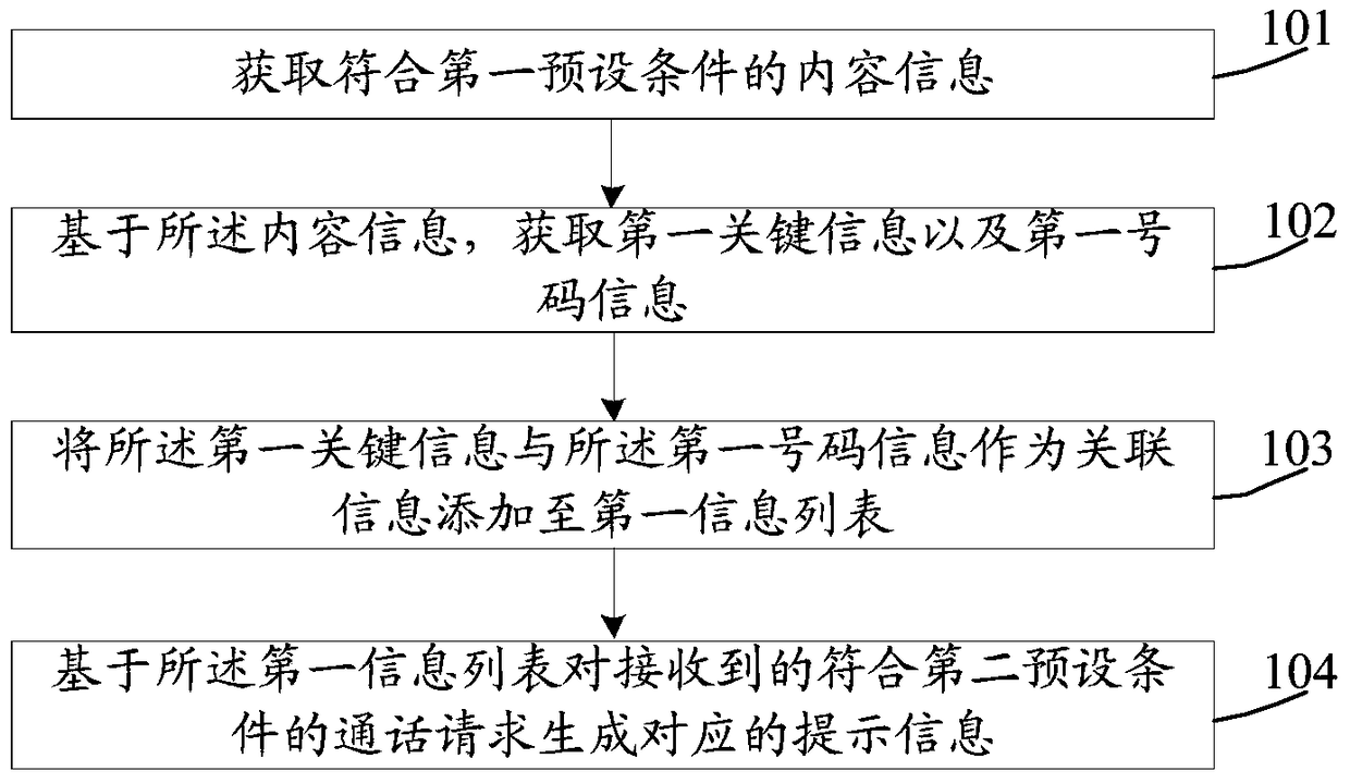 An information processing method and electronic device