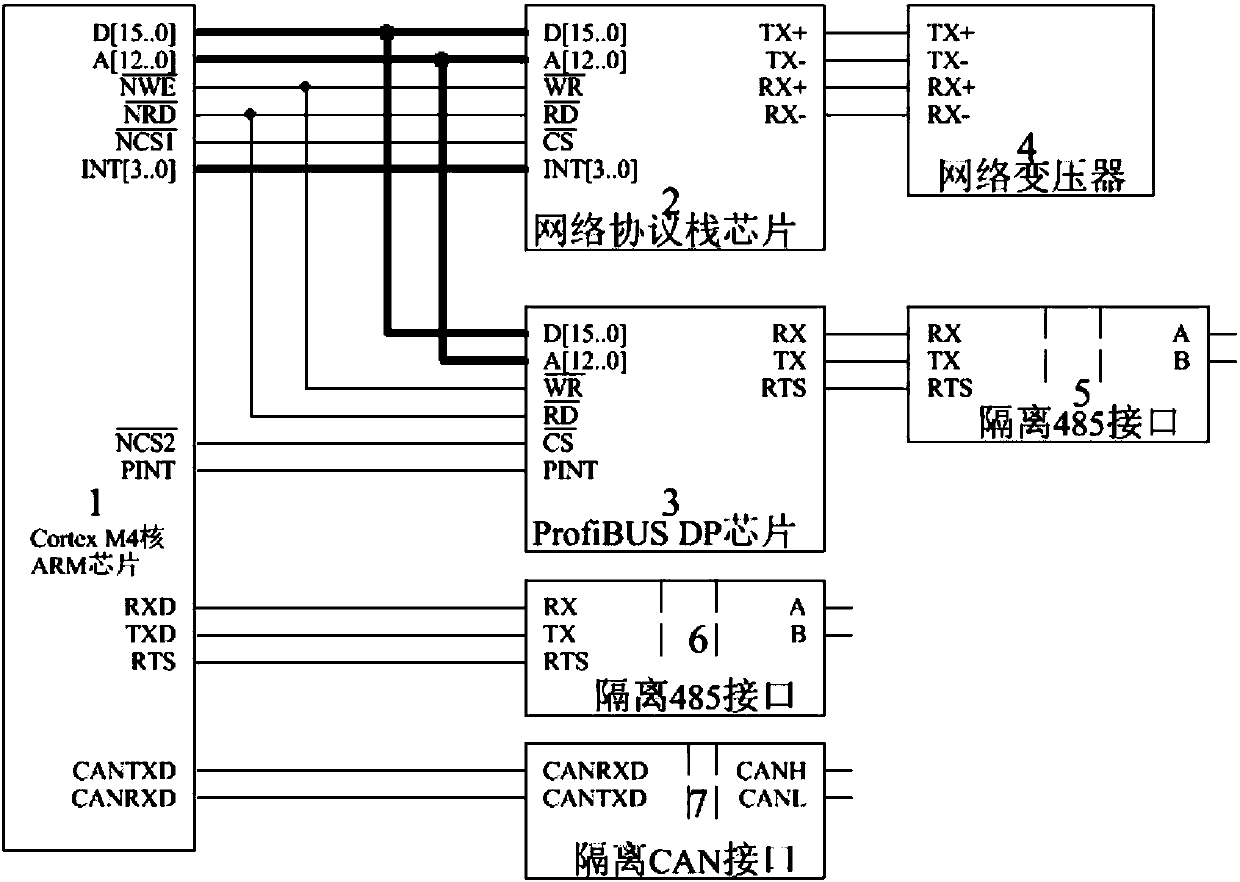 Cascade-type high voltage frequency converter master control system of multiprocessor architecture