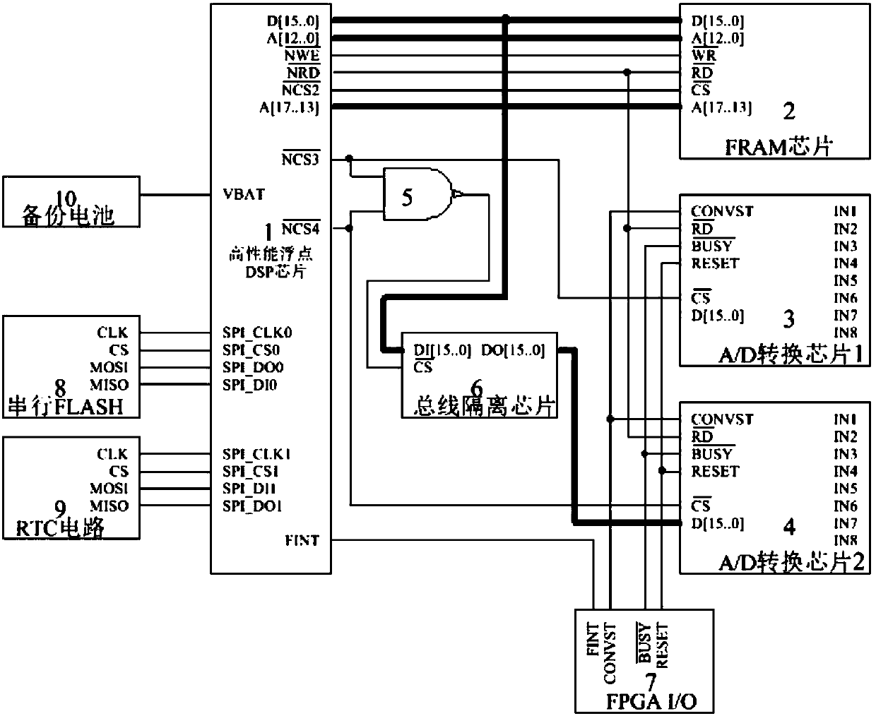 Cascade-type high voltage frequency converter master control system of multiprocessor architecture