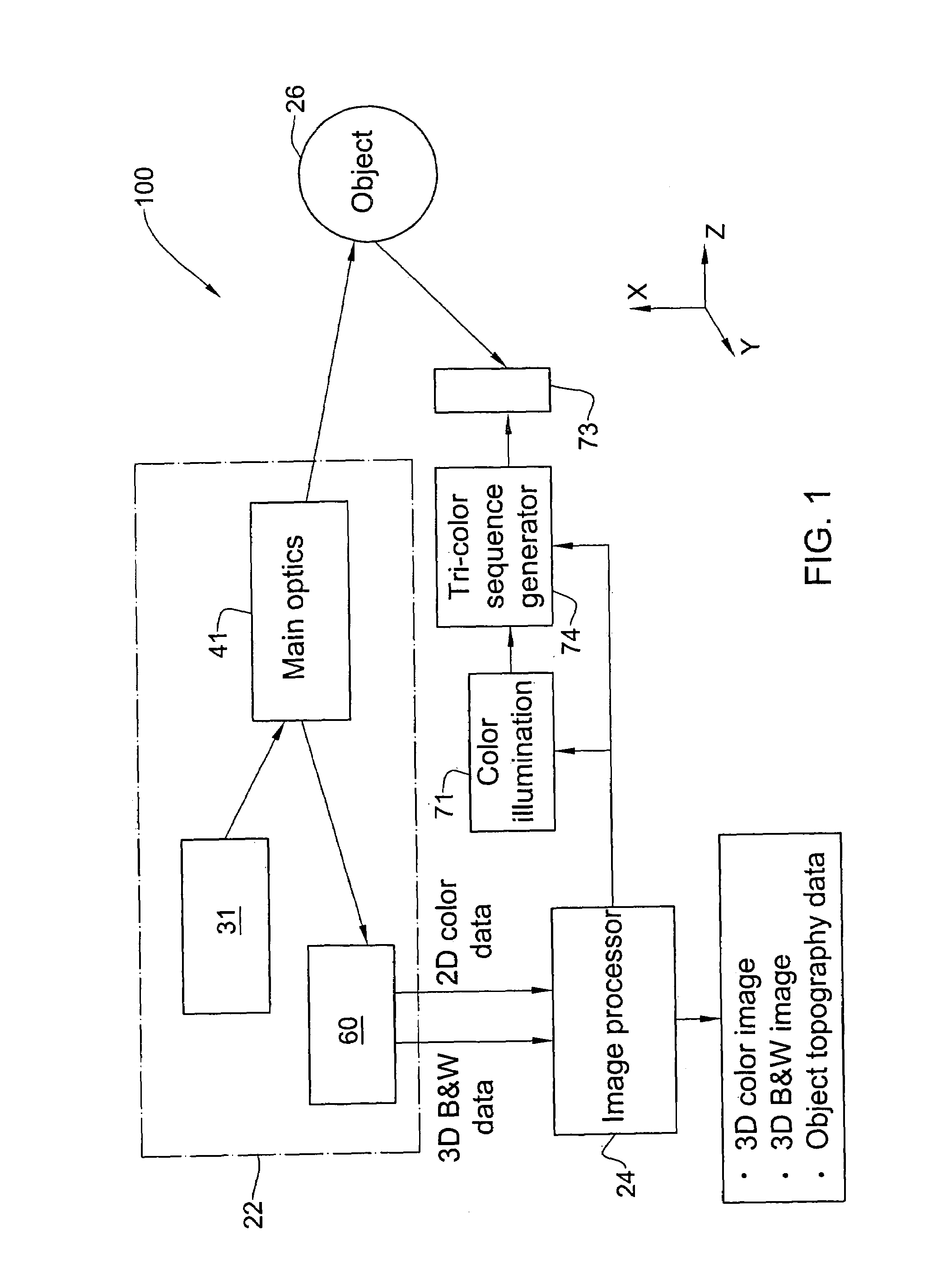 Method and apparatus for colour imaging a three-dimensional structure