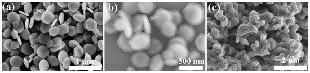 Controllable synthesis and energy storage application of cake-shaped sulfenyl compound composite material