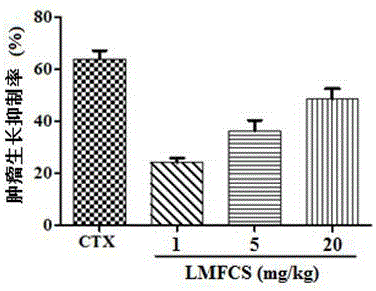 Low-molecular-weight fucosylated chondroitin sulfate, preparation method thereof and application of low-molecular-weight fucosylated chondroitin sulfate to preparation of medicine for resisting Trousseau syndrome