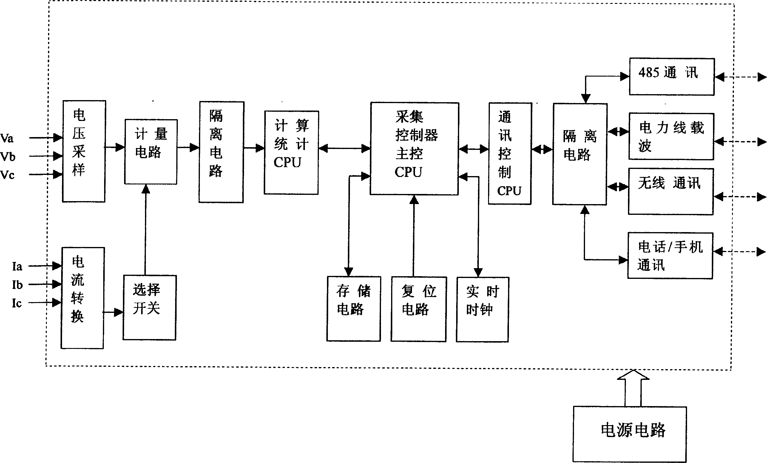 Device for remote monitoring and controlling power distribution