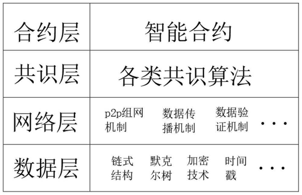 Information security and data interoperation method based on virtual power plant block chain