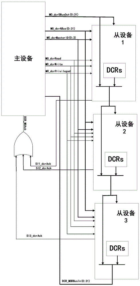 Integrated circuit on-chip communication method and device based on three physical interconnection lines