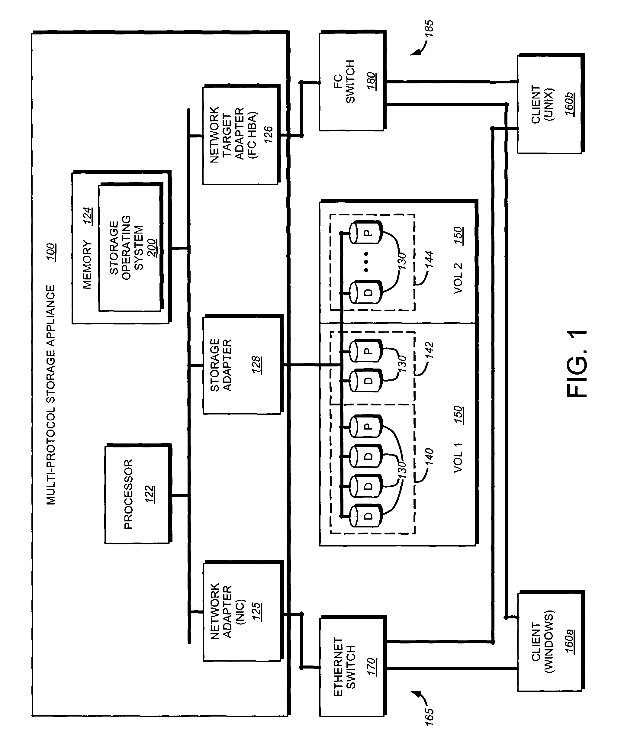 Multi-protocol storage appliance that provides integrated support for file and block access protocols
