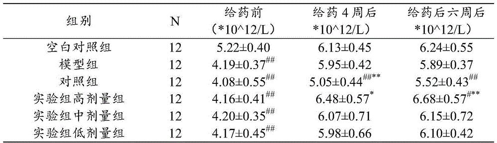 Traditional Chinese medicine composition with anti-anemia effect as well as preparation method and application thereof