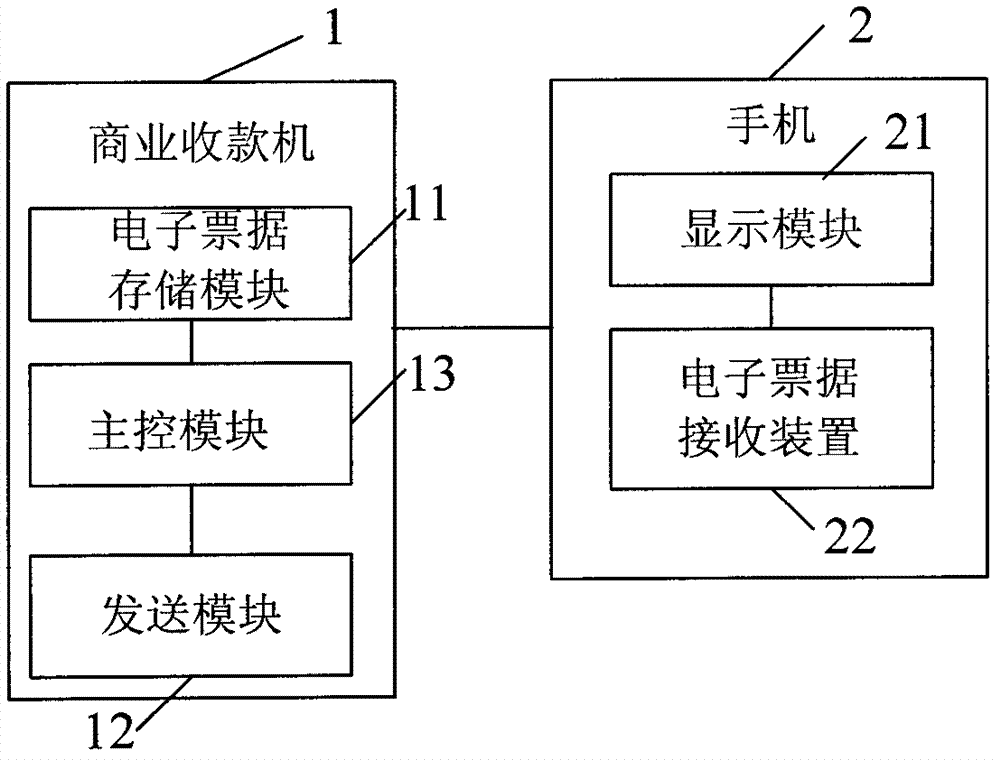 Commercial cash register, mobile phone, electronic bill system and processing method thereof