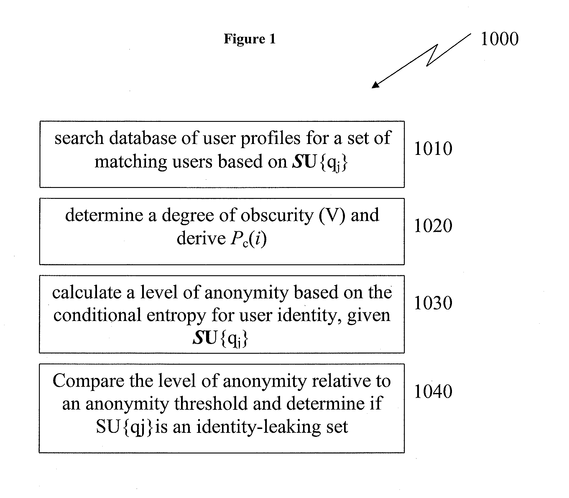 Systems and Methods For Anonymity Protection