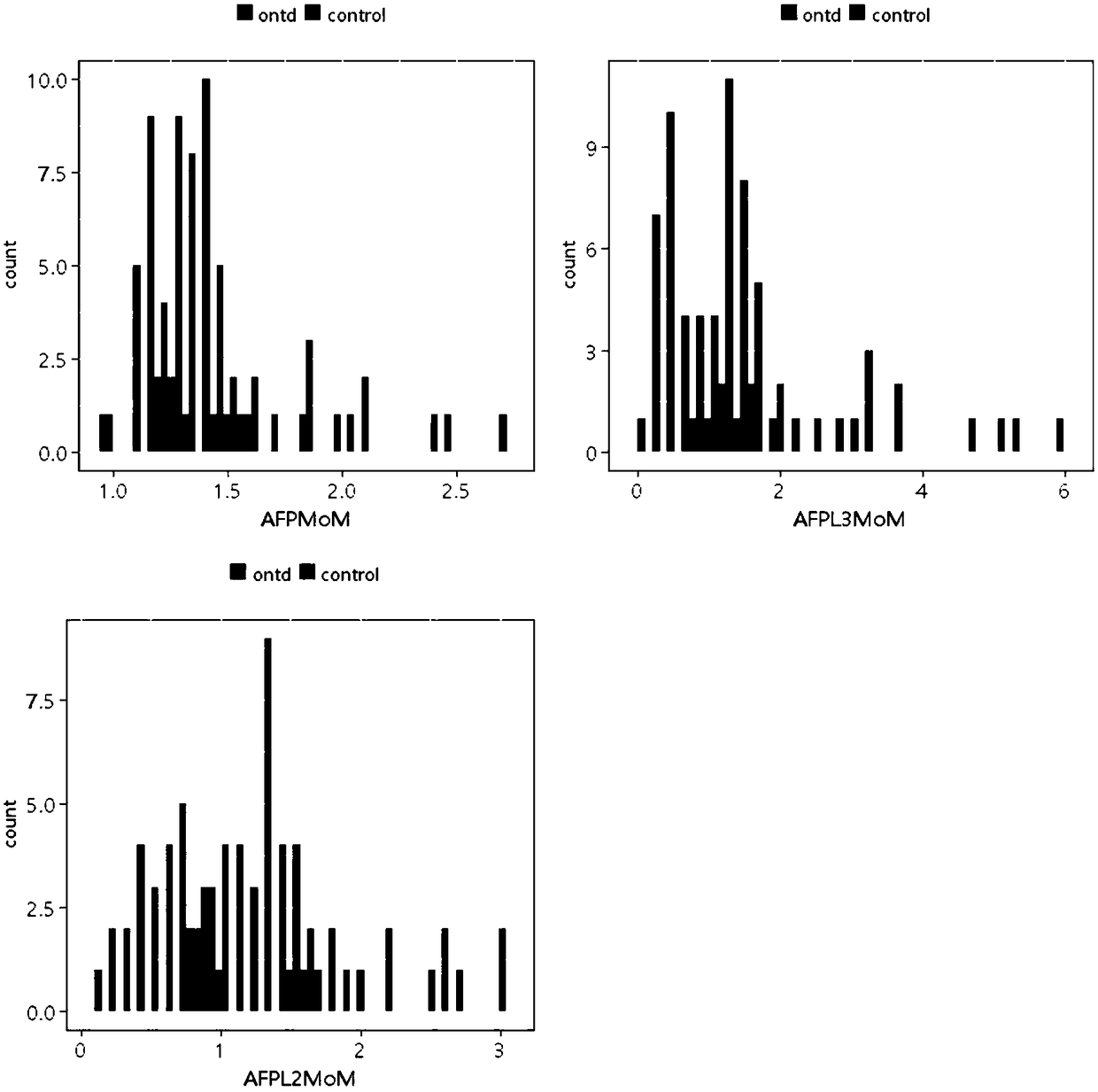 Method for screening open neural tube defects through maternal serum alpha-fetoprotein heteroplasmons L2 and L3 in second trimester
