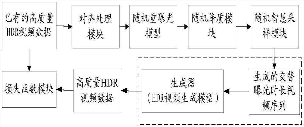 Video processing method, and model construction method