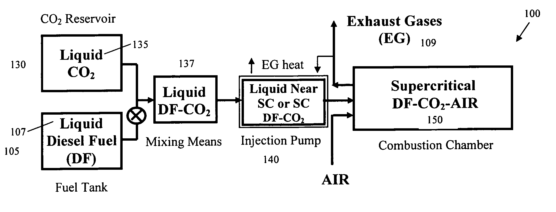 Supercritical diesel fuel composition, combustion process and fuel system
