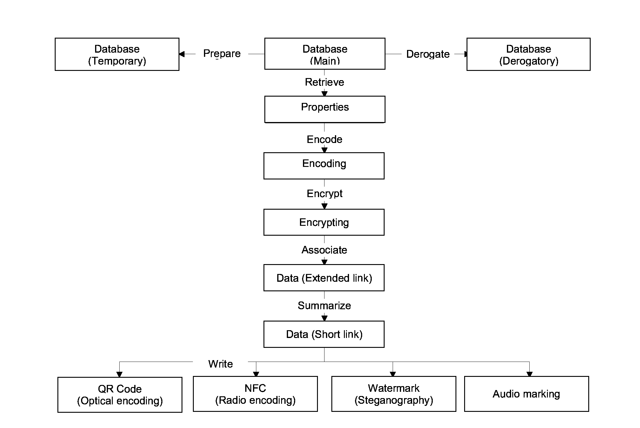 Method for encoding an access to a computer resource