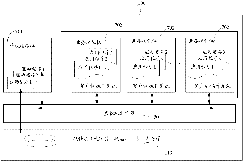 Method, device and system for restoring deadlock of virtual machine