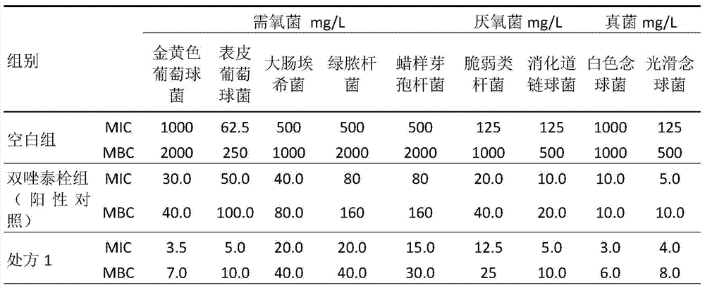 Pharmaceutical composition for treating gynecological inflammation and preparation method and use thereof