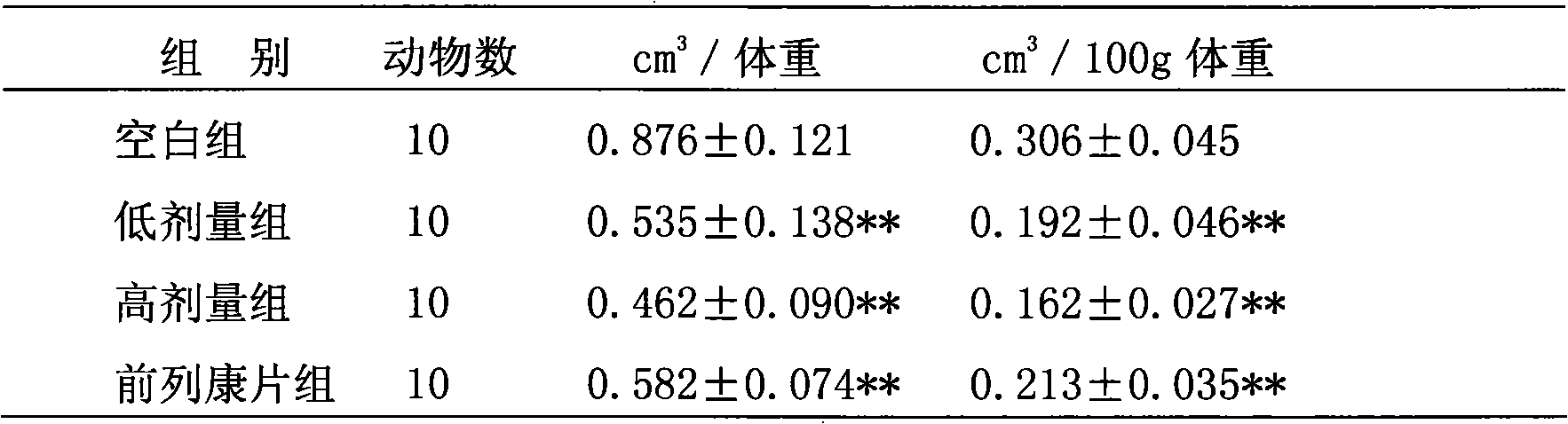 Prostate recovery capsules of Chinese medicinal compound preparation, preparation process and application thereof