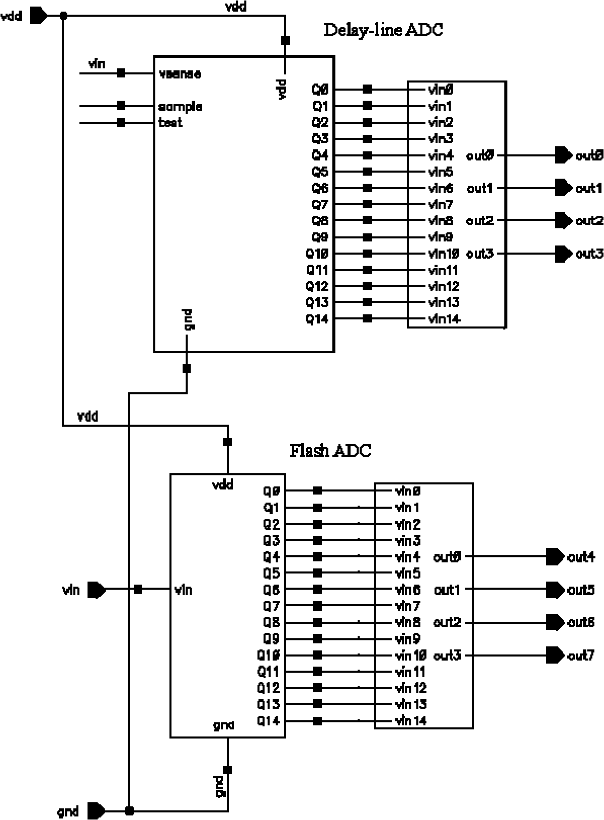 Analog-to-digital converter for digital control switch DC-DC converter