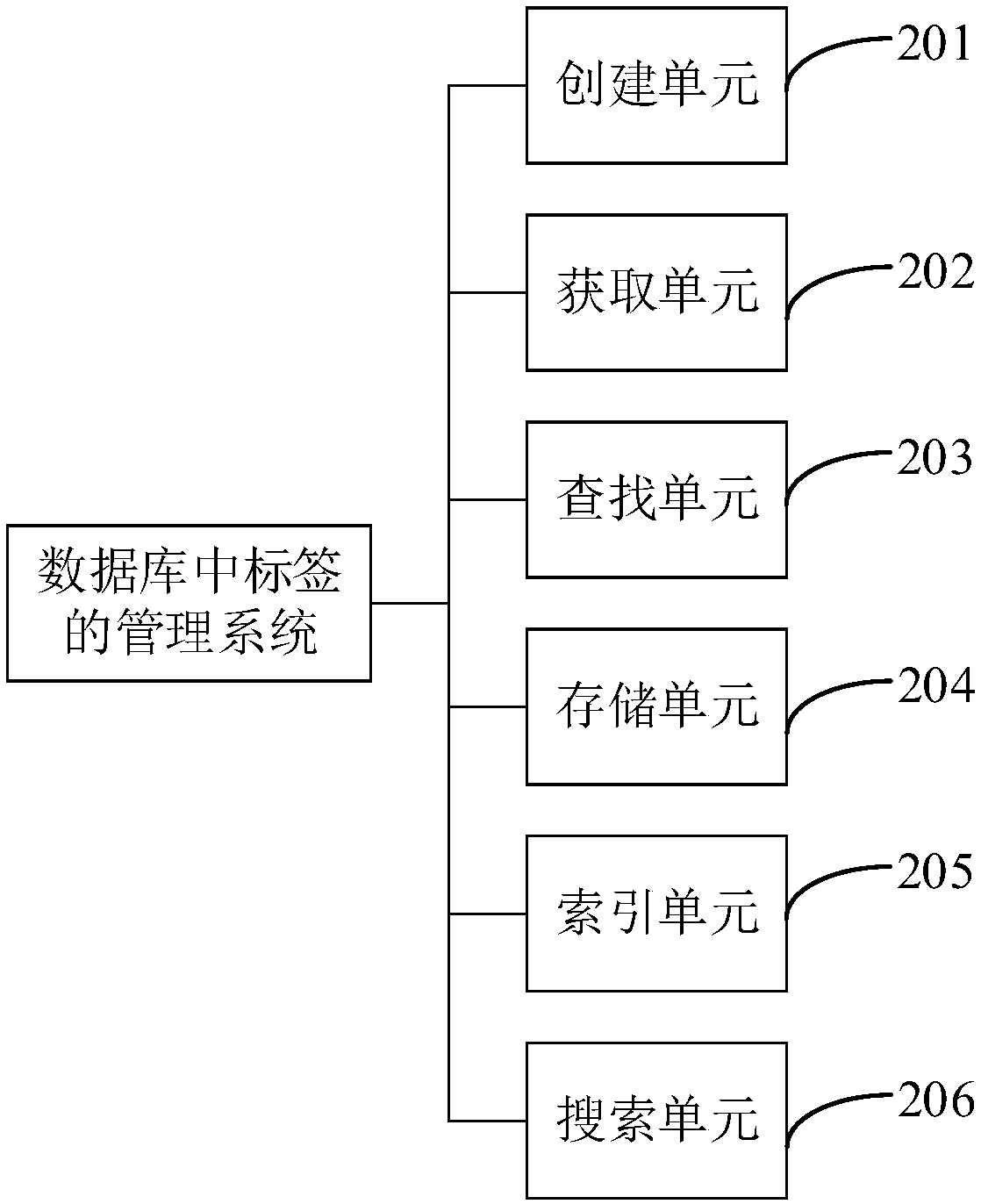Method and system for managing tags in database
