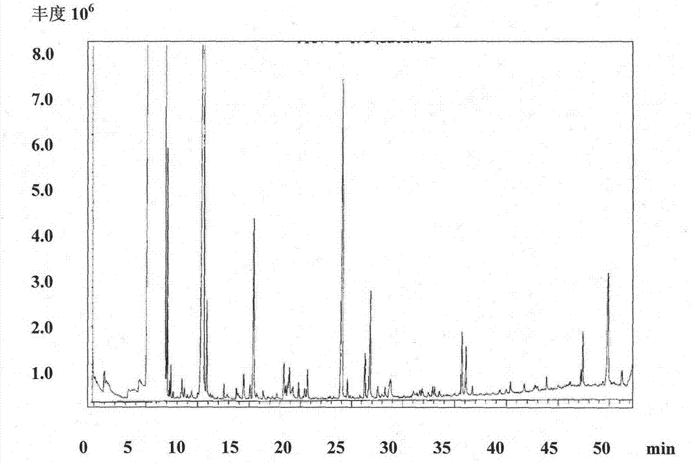 Pickling process method for secondary fermentation of leaf mustard and application in production of ready-to-eat pickles thereof