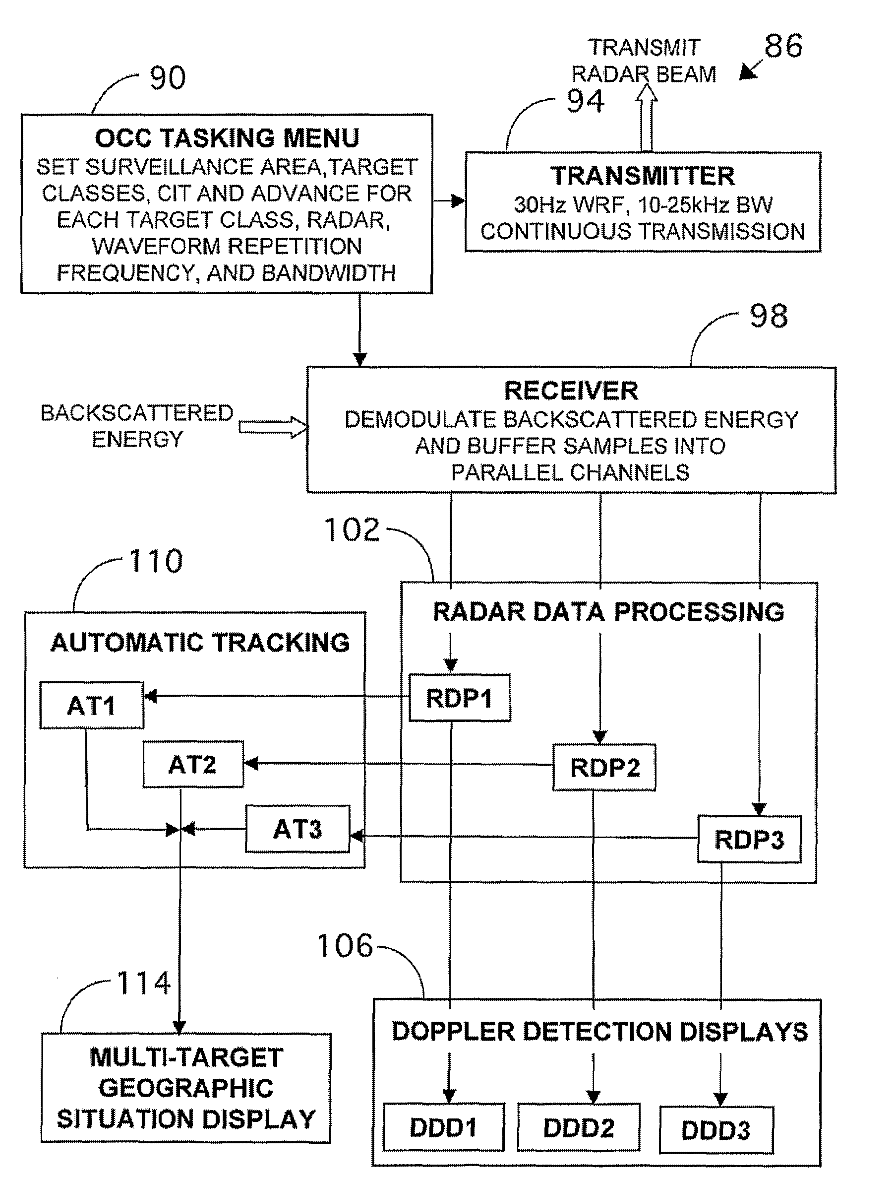 Method and system for multiple target class data recording, processing and display for over-the-horizon radar